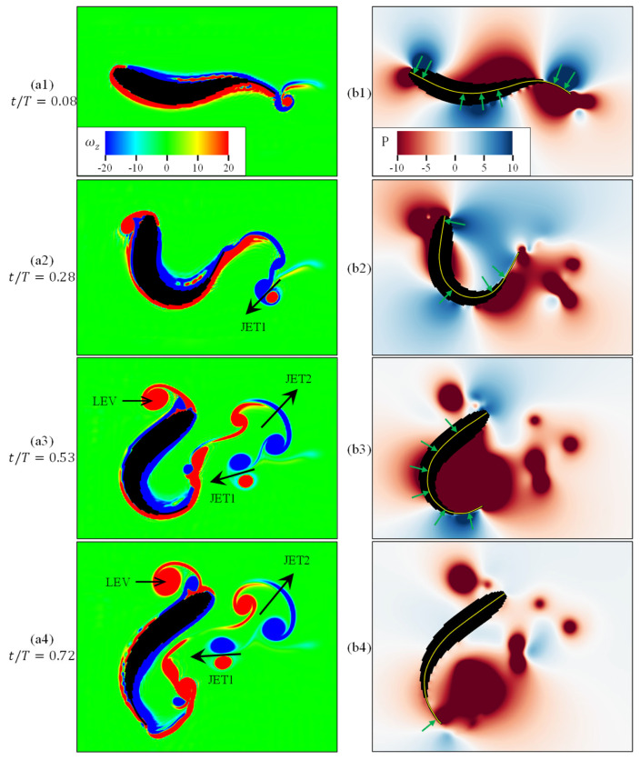 Figure 8