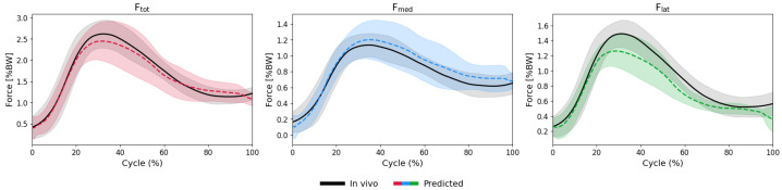 Figure 18