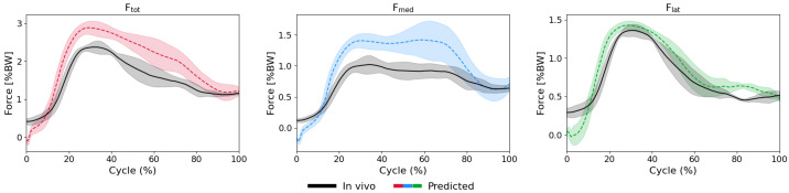 Figure 20