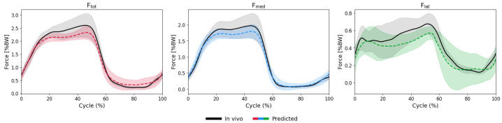 Figure 21