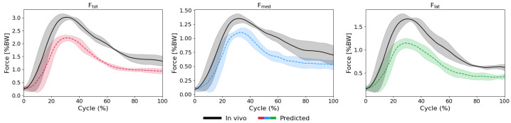 Figure 22