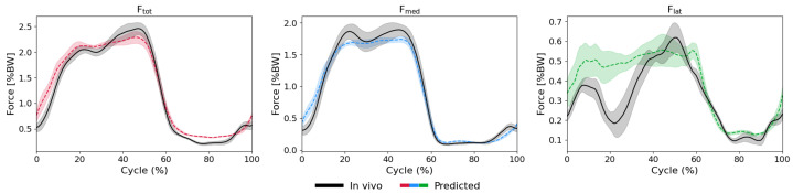 Figure 23