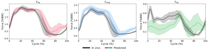 Figure 24