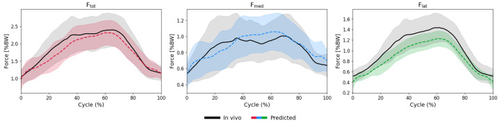 Figure 25