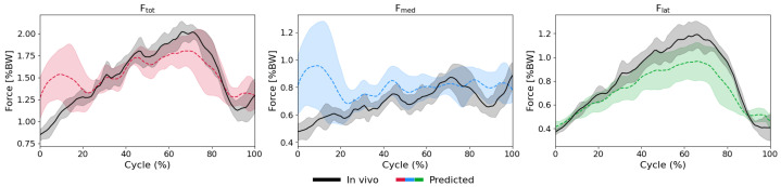 Figure 26