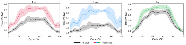 Figure 27