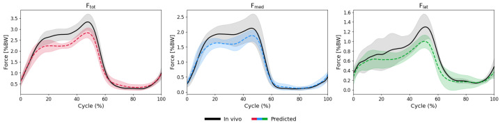 Figure 28