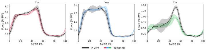 Figure 29