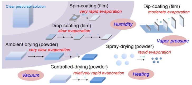 Figure 14