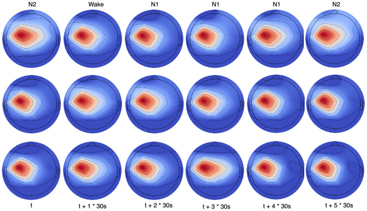 Figure 8
