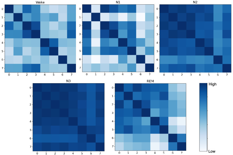 Figure 11