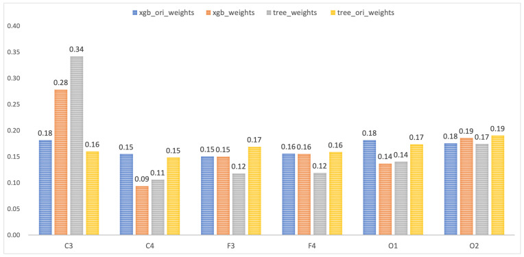 Figure 12