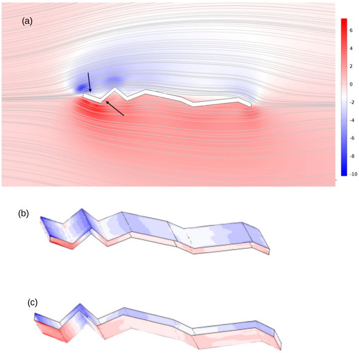 Figure 10
