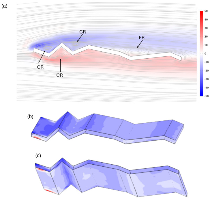 Figure 11