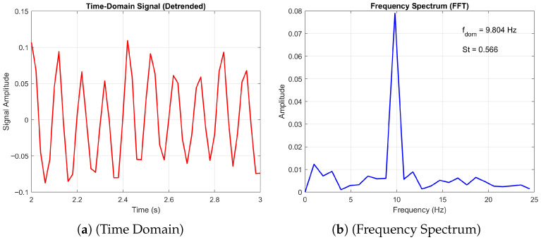 Figure 19