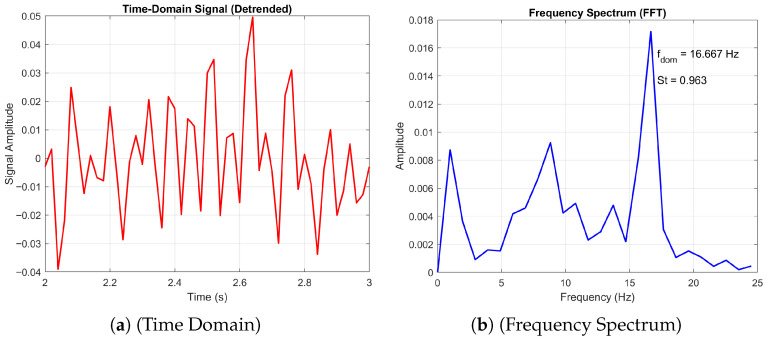 Figure 20