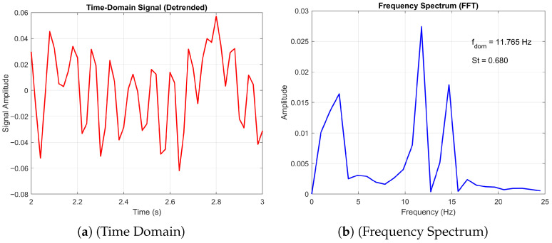 Figure 21