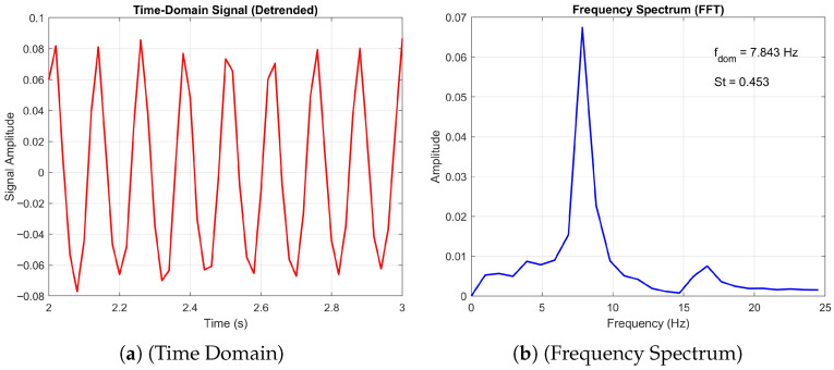 Figure 22