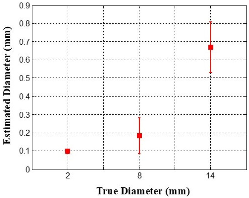 Figure 9