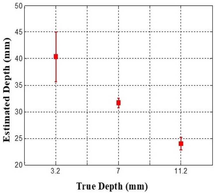 Figure 12