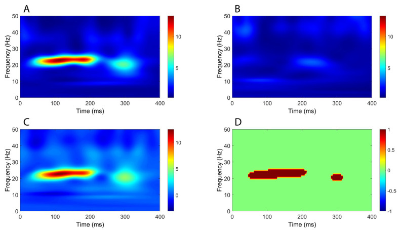 Figure 4