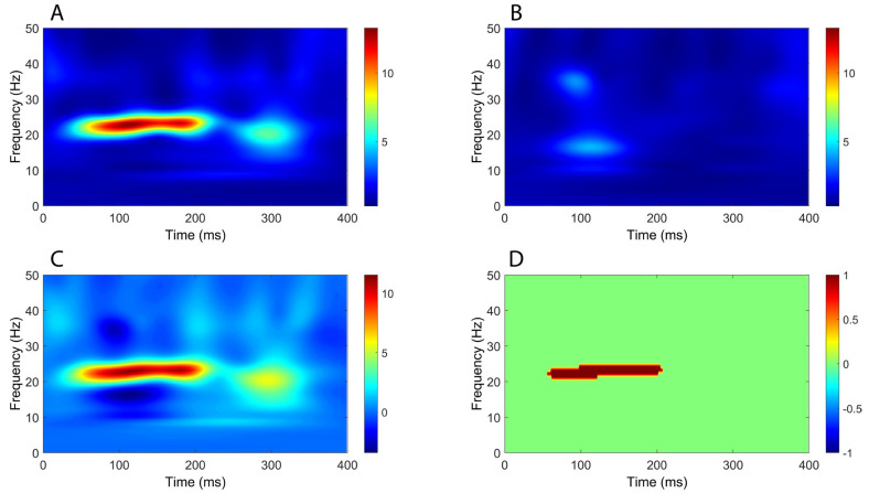 Figure 5