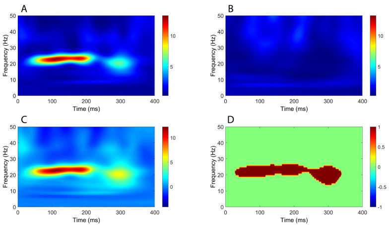 Figure 6