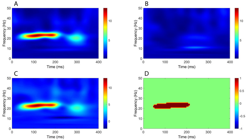 Figure 7