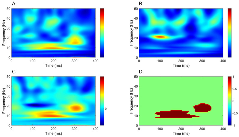Figure 10