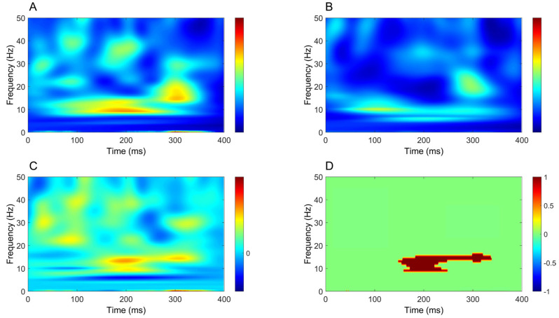 Figure 11