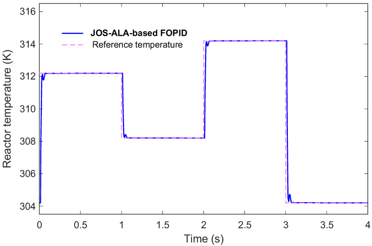 Figure 11