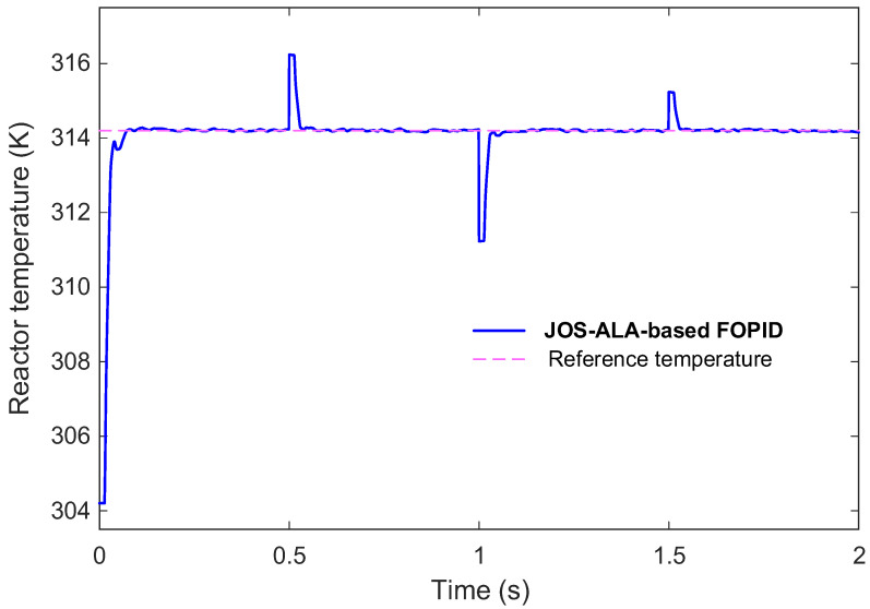 Figure 14