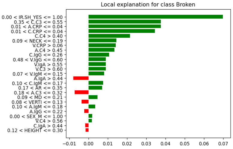 Figure 13