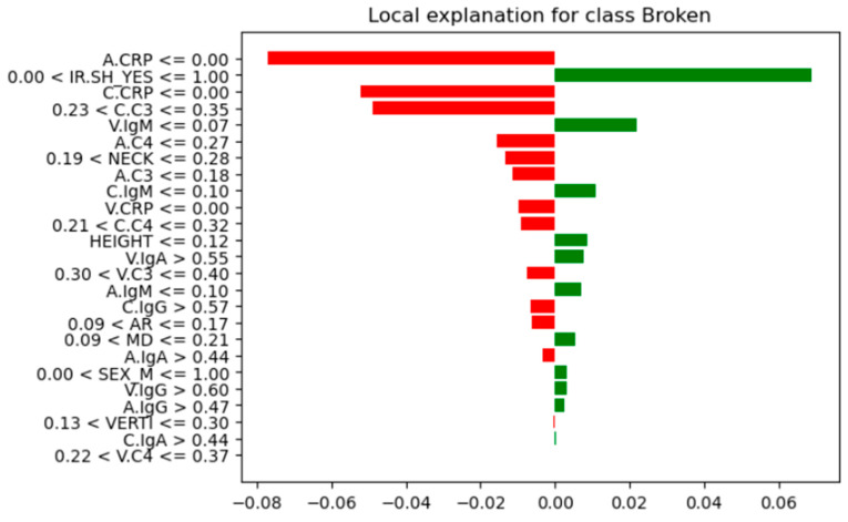 Figure 14