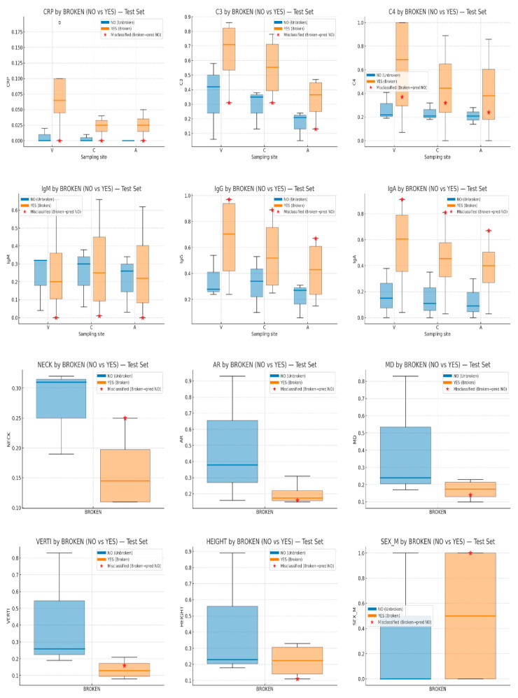 Figure 15