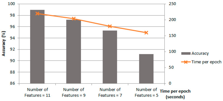 Figure 15