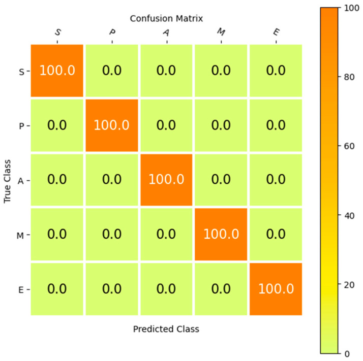 Figure 17
