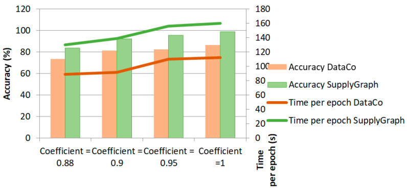 Figure 19