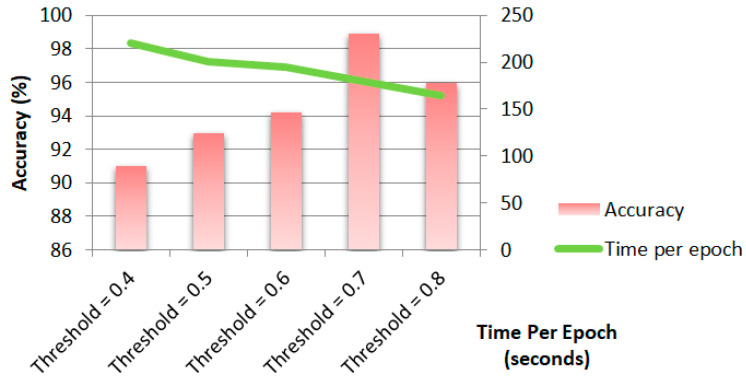 Figure 20