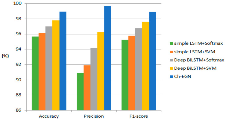 Figure 21