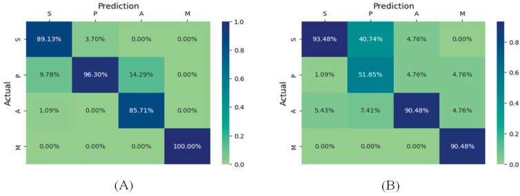 Figure 22
