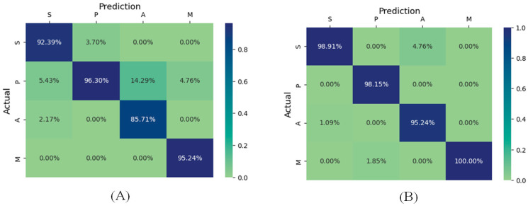 Figure 23