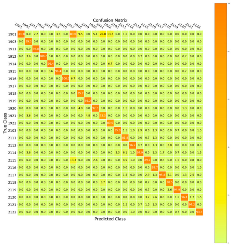 Figure 24