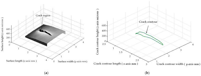 Figure 14