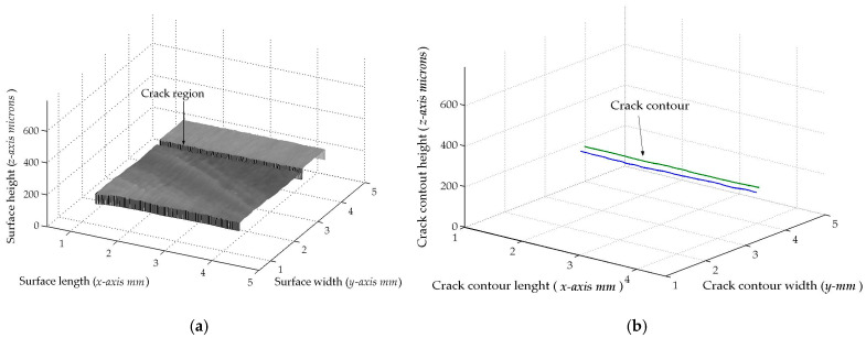 Figure 16