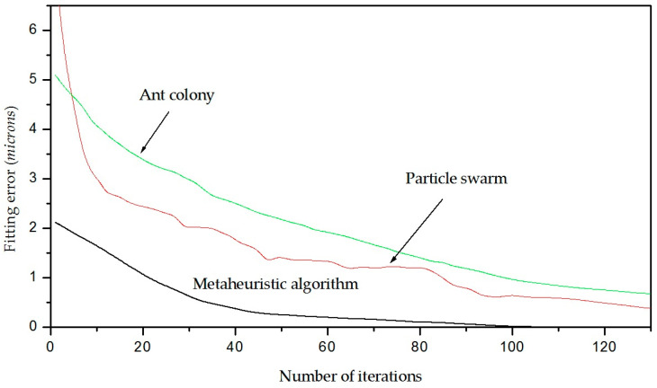 Figure 17