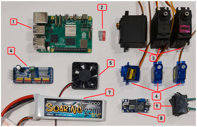 Figure 4
