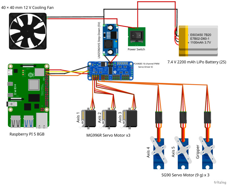 Figure 5