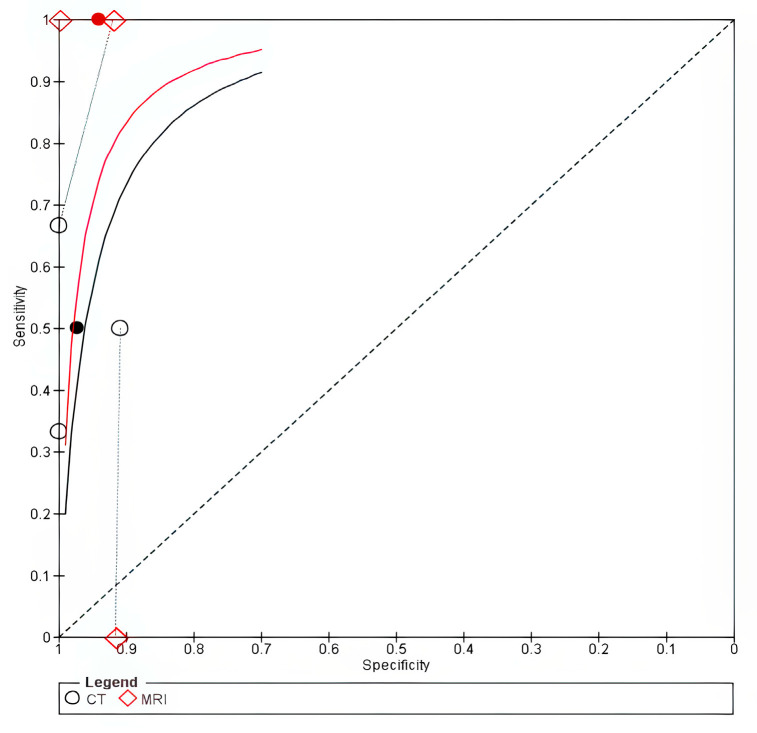 Figure 8