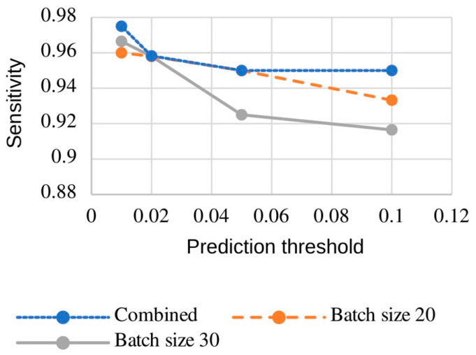 Figure 9